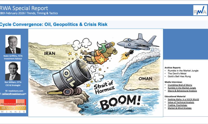 Cycle Convergence: Oil, Geopolitics & Crisis Risk